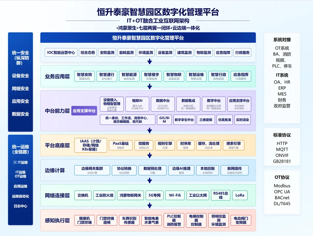 安全这部分做到什么程度