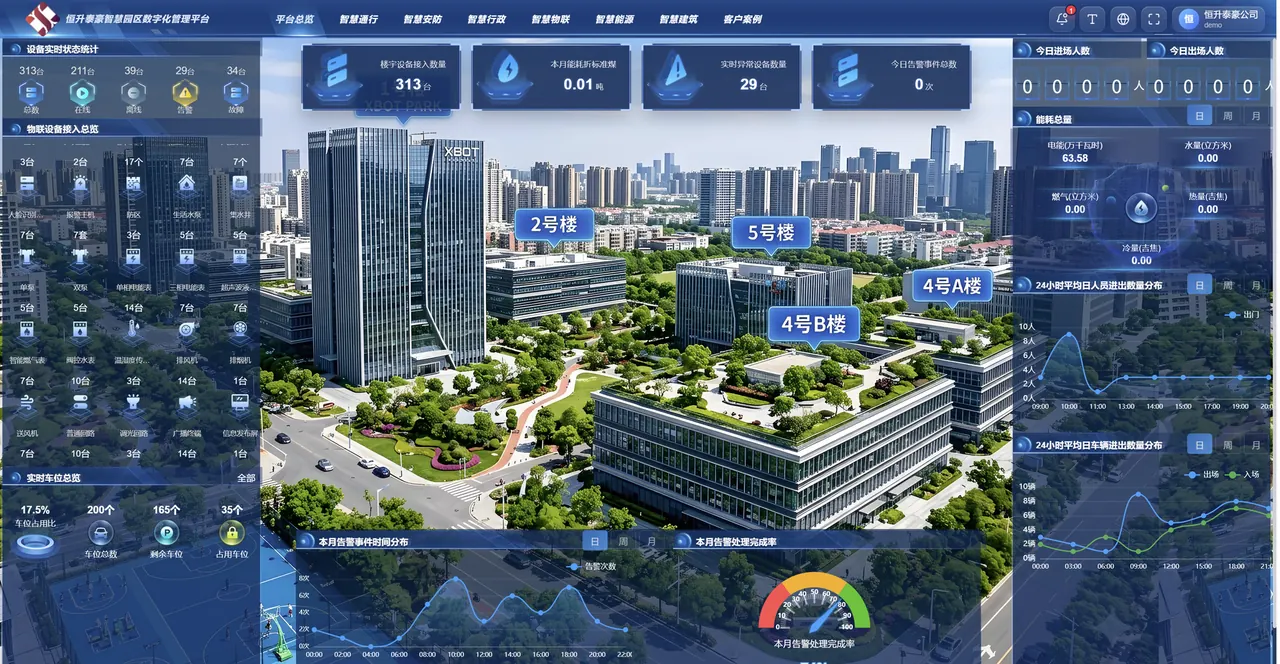 能做到什么程度,边界在哪